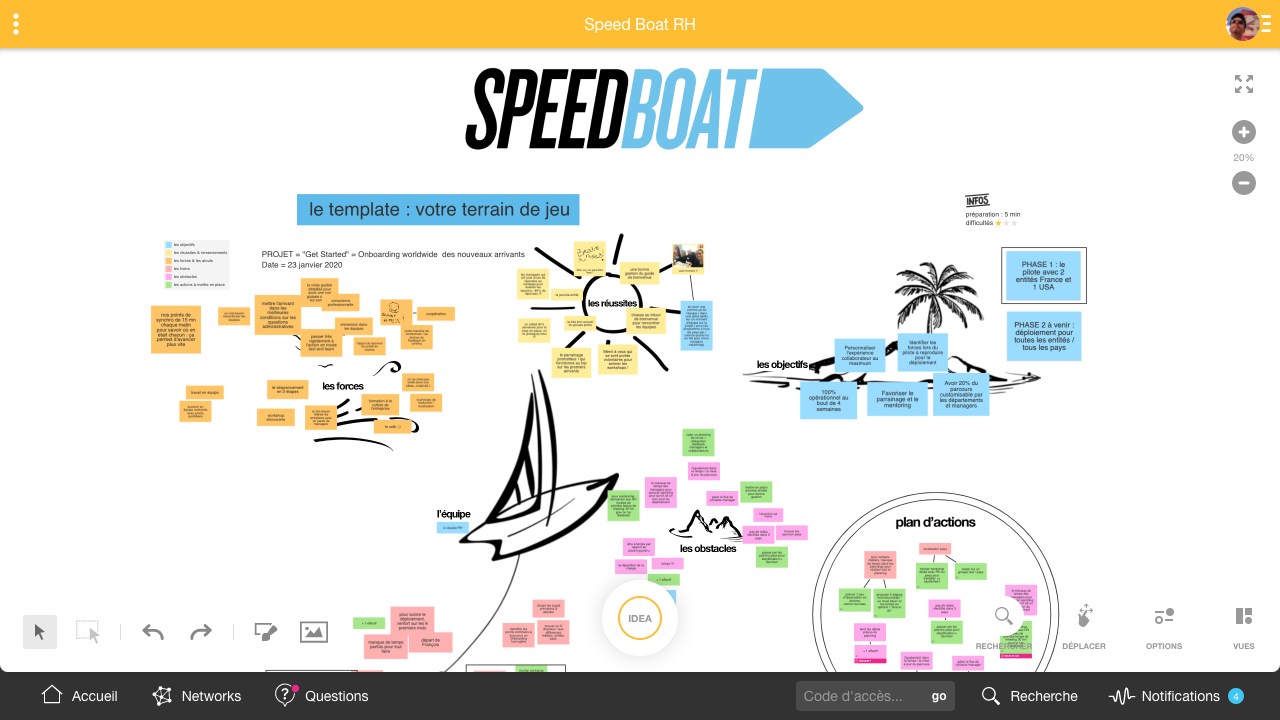 SpeedBoat la méthode Agile pour faire le point sur un projet