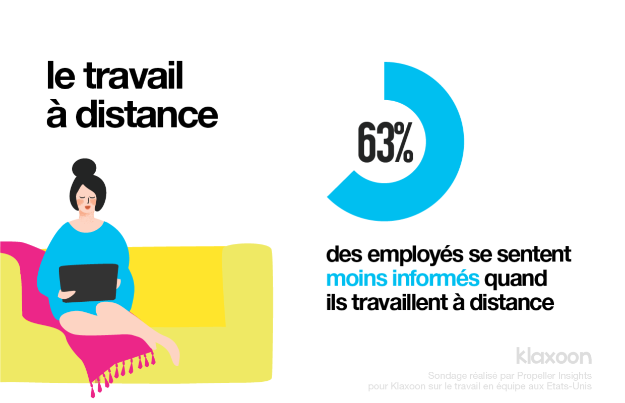Etude Klaxoon sur le travail à distance aux Etats Unis