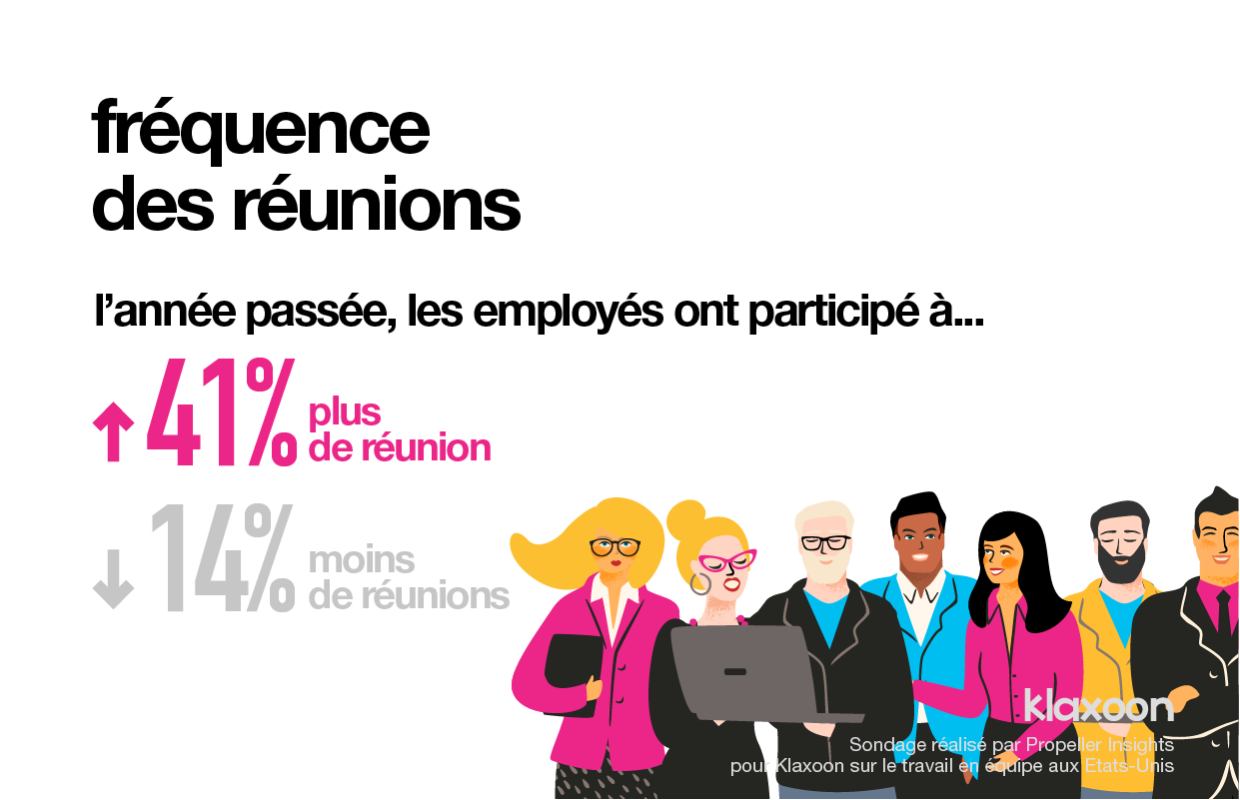 Etude Klaxoon sur la fréquence des réunions aux Etats Unis