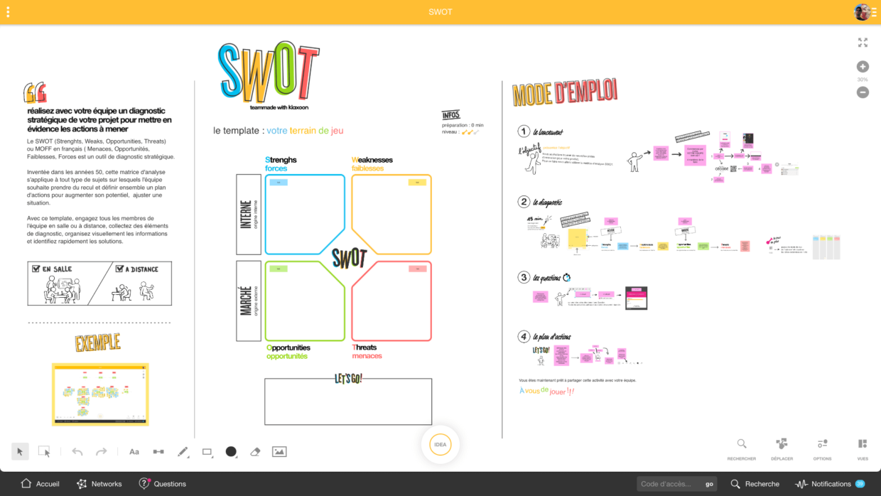 Formation à distance : l'utilisation du templateb Swot pour des cours de marketing à distance | Klaxoon
