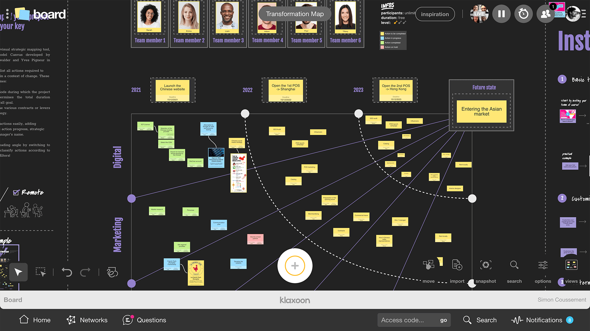 Transformation map example |Klaxoon
