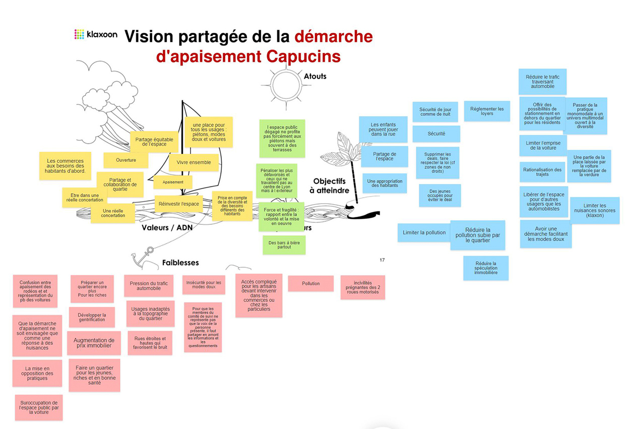 Overview of Céline's Board | Klaxoon