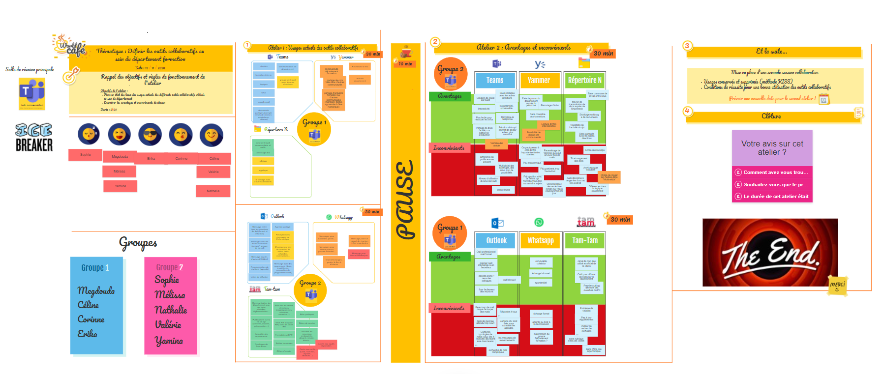 Aperçu du Board Klaxoon créé par Céline et Mélissa : plusieurs zones distinctes permettent de visualiser le déroulé du workshop.