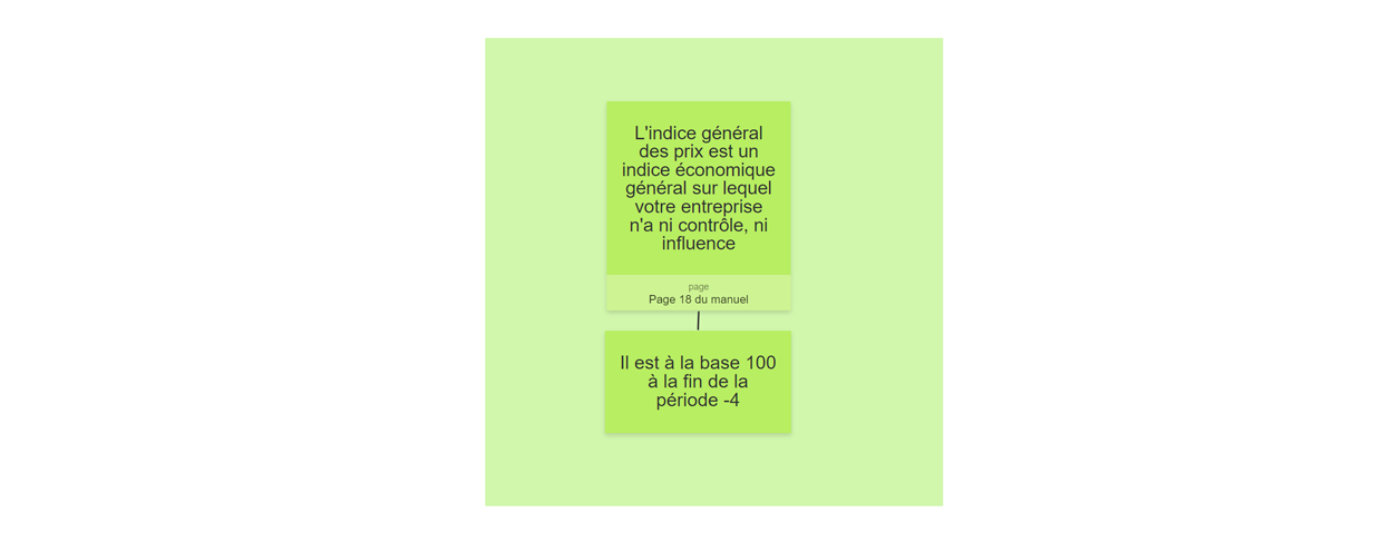 La dimension "Page" indique d'où provient l'idée extraite du manuel | Klaxoon