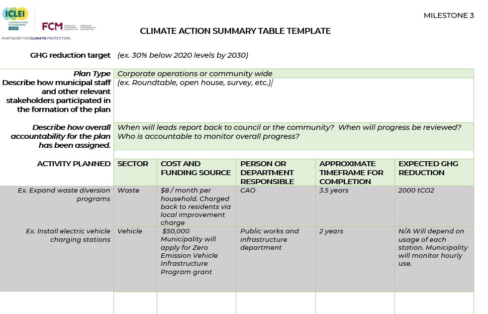 Climate action summary table template for Milestone 3 - Partners for ...