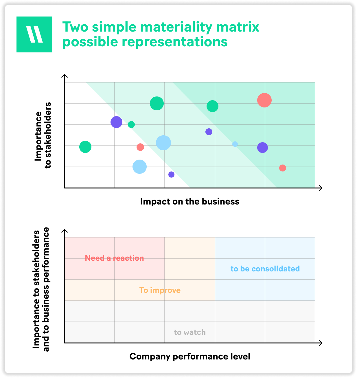 What is a dual materiality analysis?