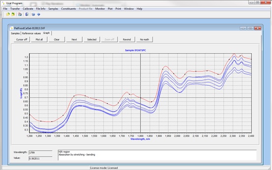 Calibration Sample Spectra