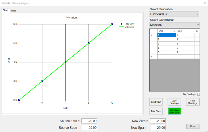 Simple Graphical Calibration Routine