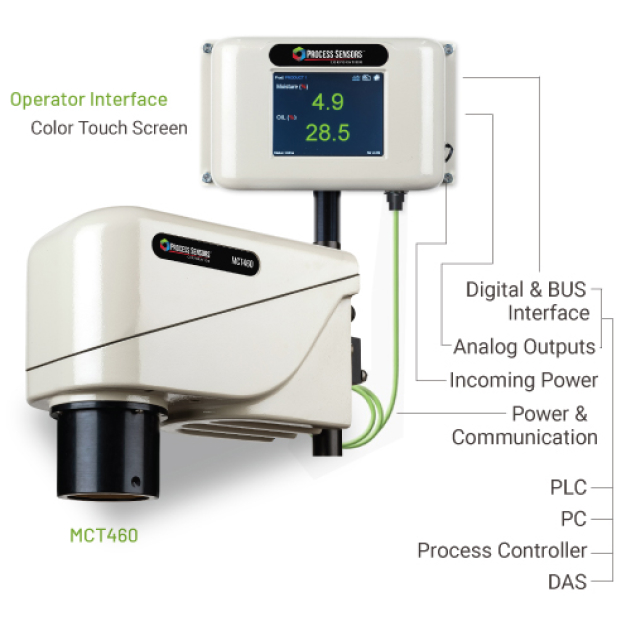 System Configuration