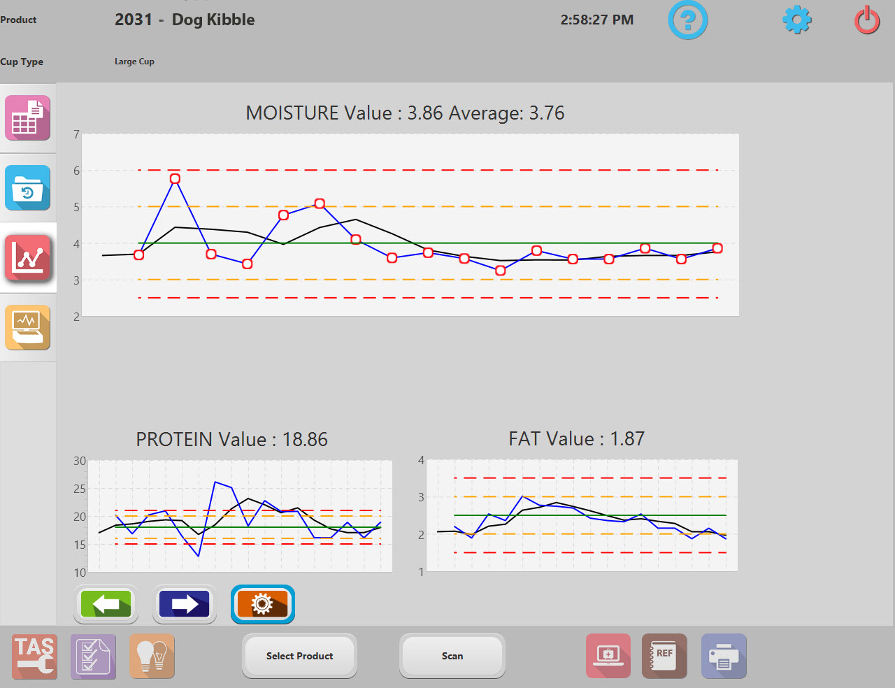 Statistical Process Control (SPC) Chart