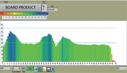 Multi-deck graphical display