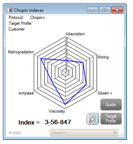 Results Profiler