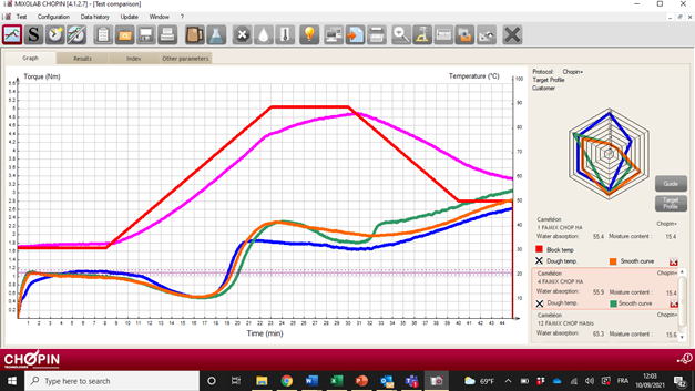 Test comparison