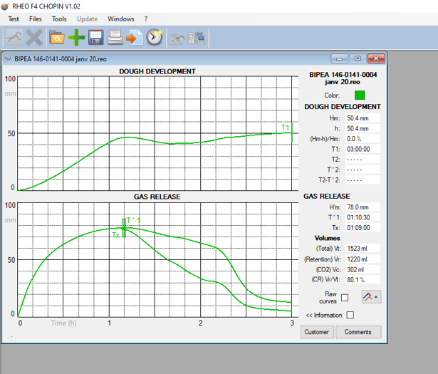 Dough Development & Gas Curves