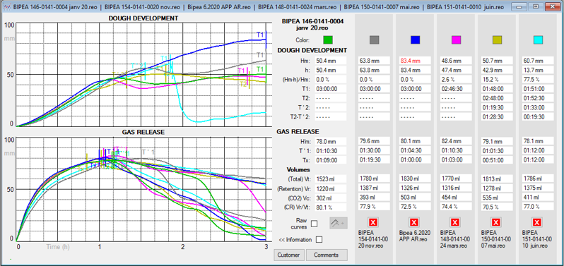 Compare up to 6 Curves