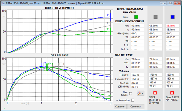 Curve Comparison