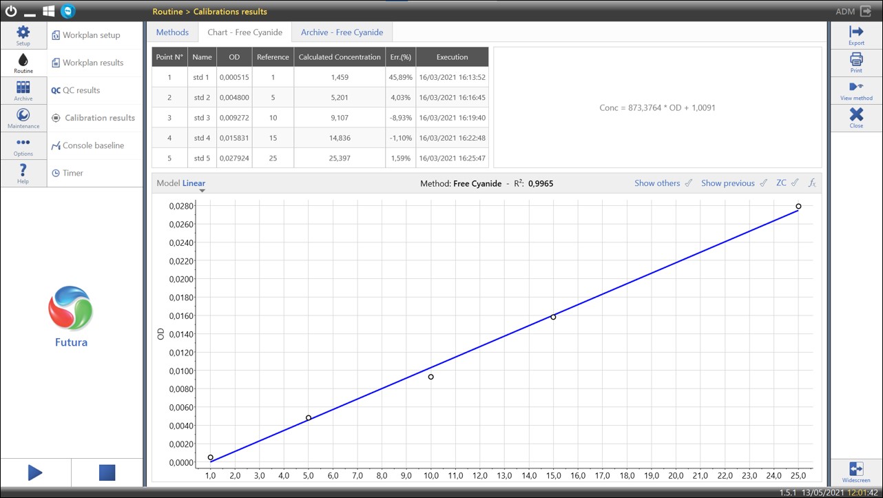 Calibration Curve