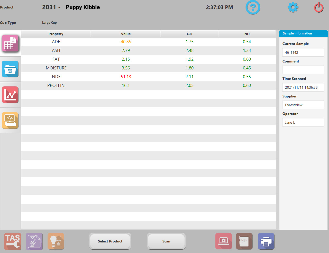 View parameter results in an easy-to-understand interface
