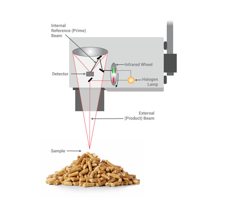 NIR6000 Series OnLine Moisture Sensors KPM Analytics