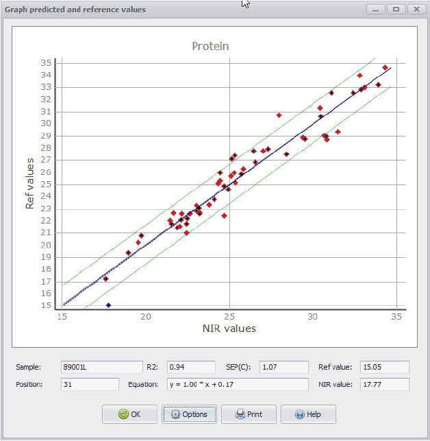 What is an NIR Calibration