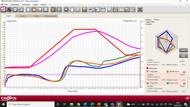 Test comparison