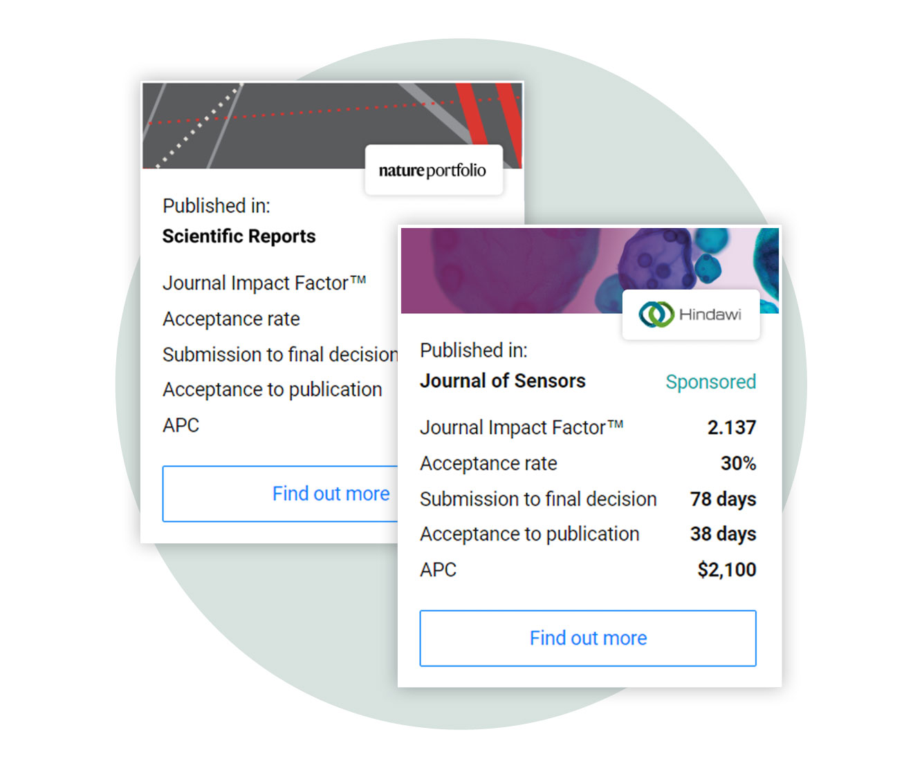 ResearchGate Publisher Solutions