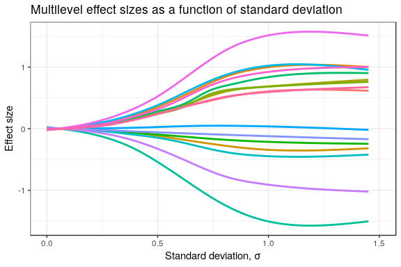 Recovering from Selection Bias with Hierarchical Bayes