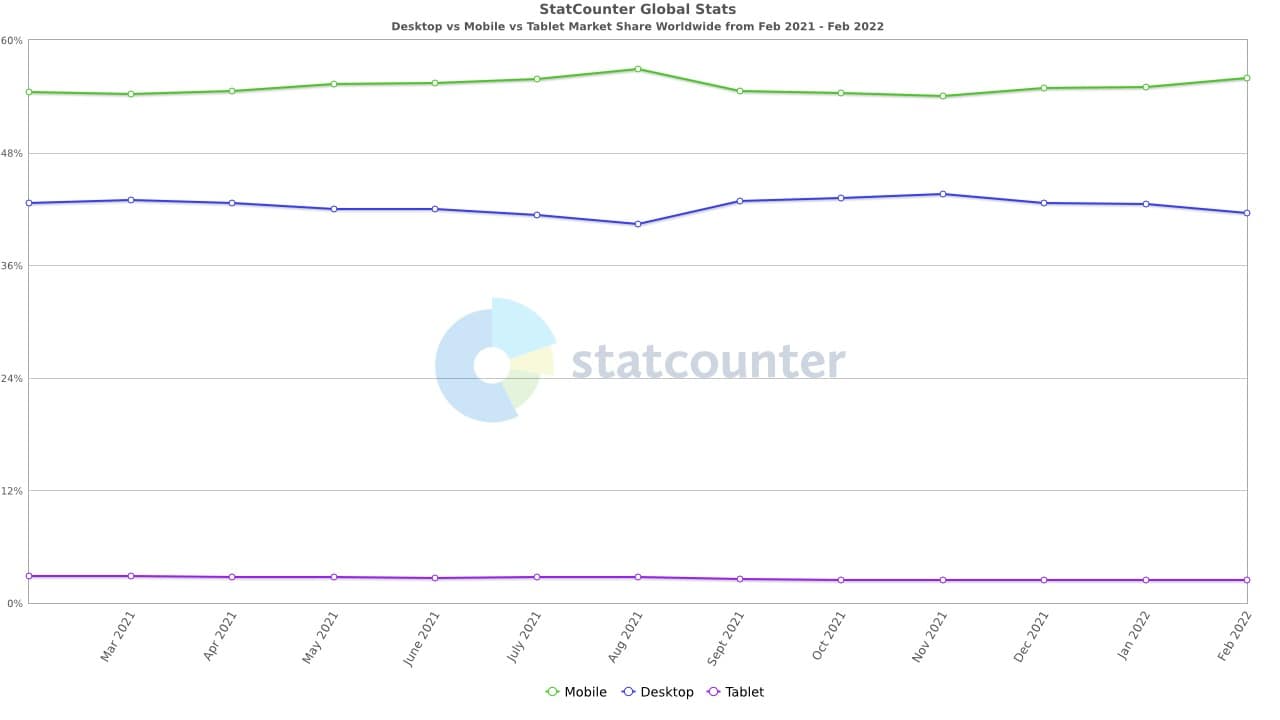 22 Landing Page Best Practices To Boost Your Conversion Rate