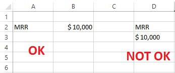 excel for growth hackers