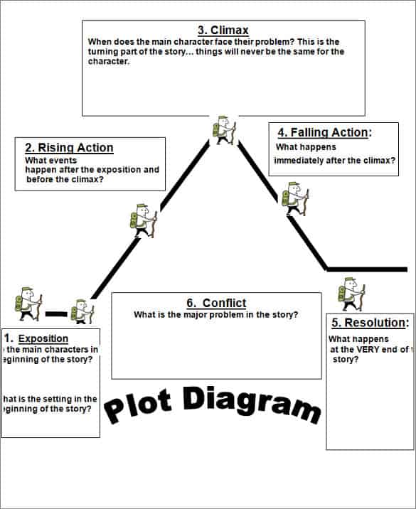 story structure