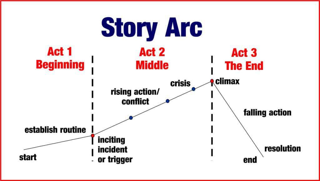 story-arc