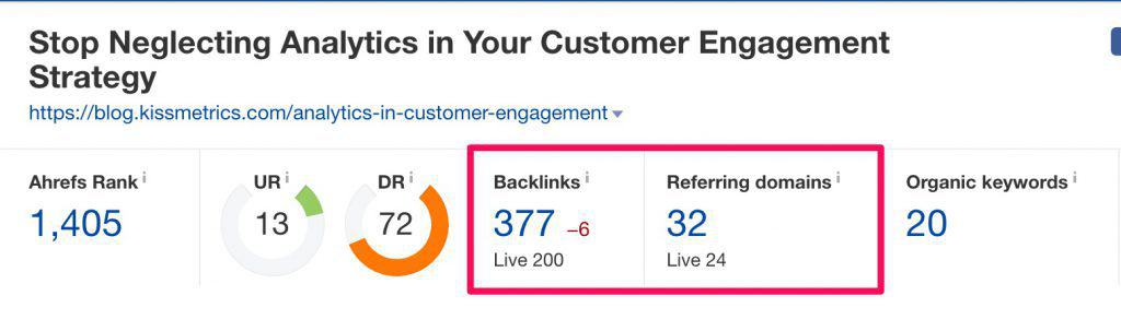 kissmetrics ahrefs