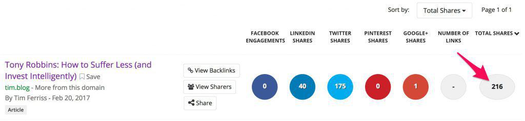 tim ferris buzzsumo