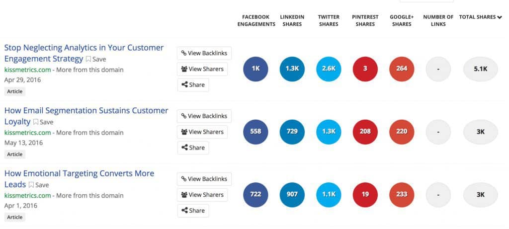 kissmetrics buzzsumo