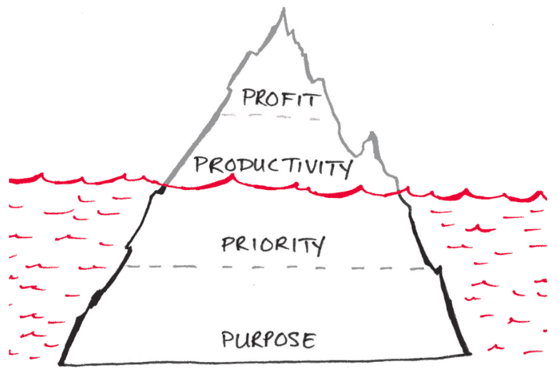 the one thing triangle