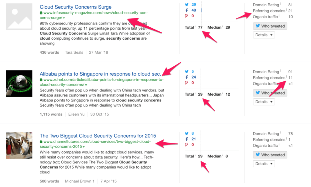 ahrefs results
