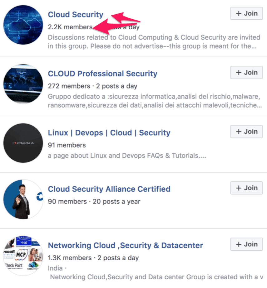 facebook results
