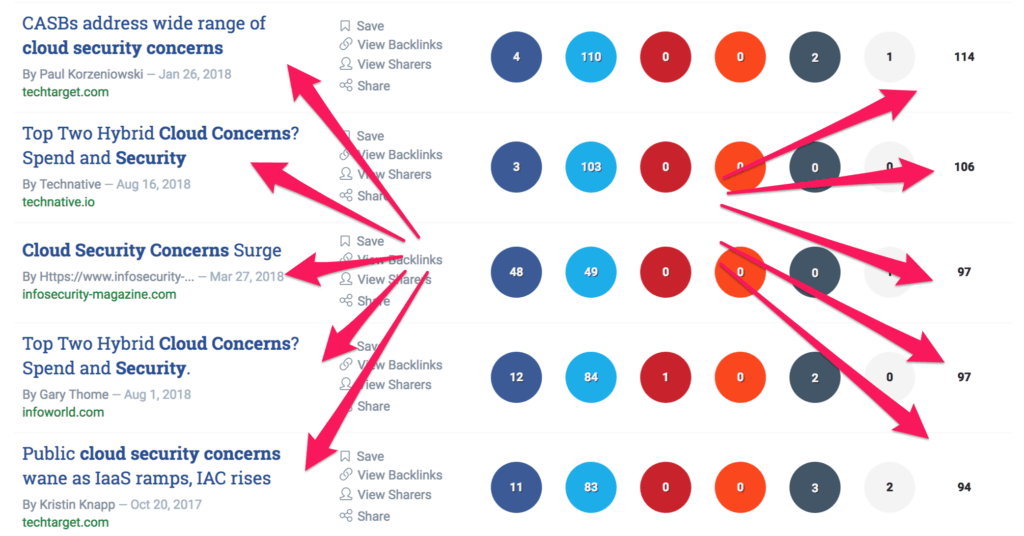 buzzsumo results find freelance writer