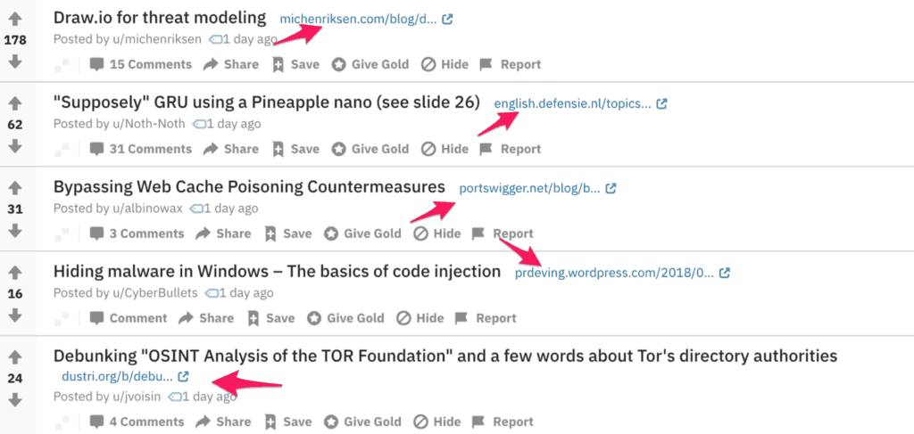 find writers reddit posts