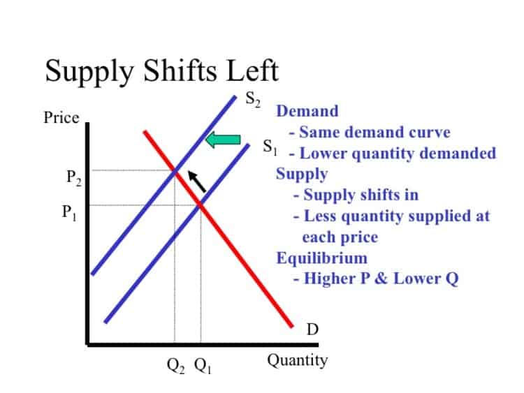 DEMAND OFFER CURVE