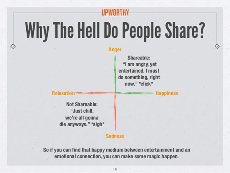 upworthy persuasive marketing