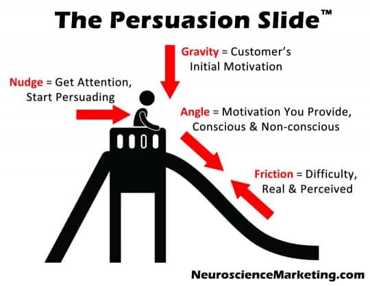 persuasion slide