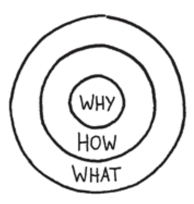 golden circle
