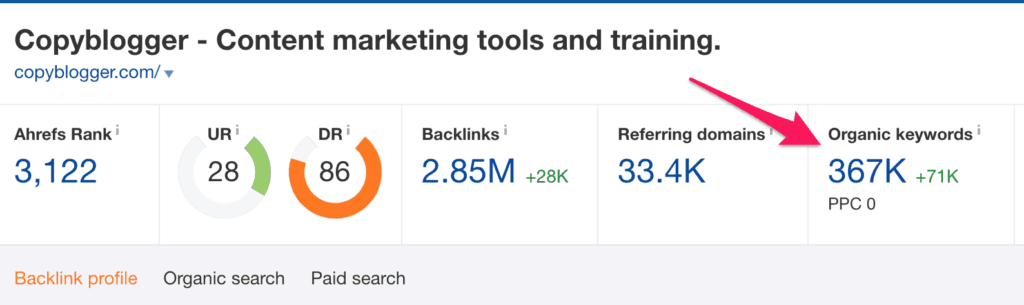 AHREFS OVERVIEW