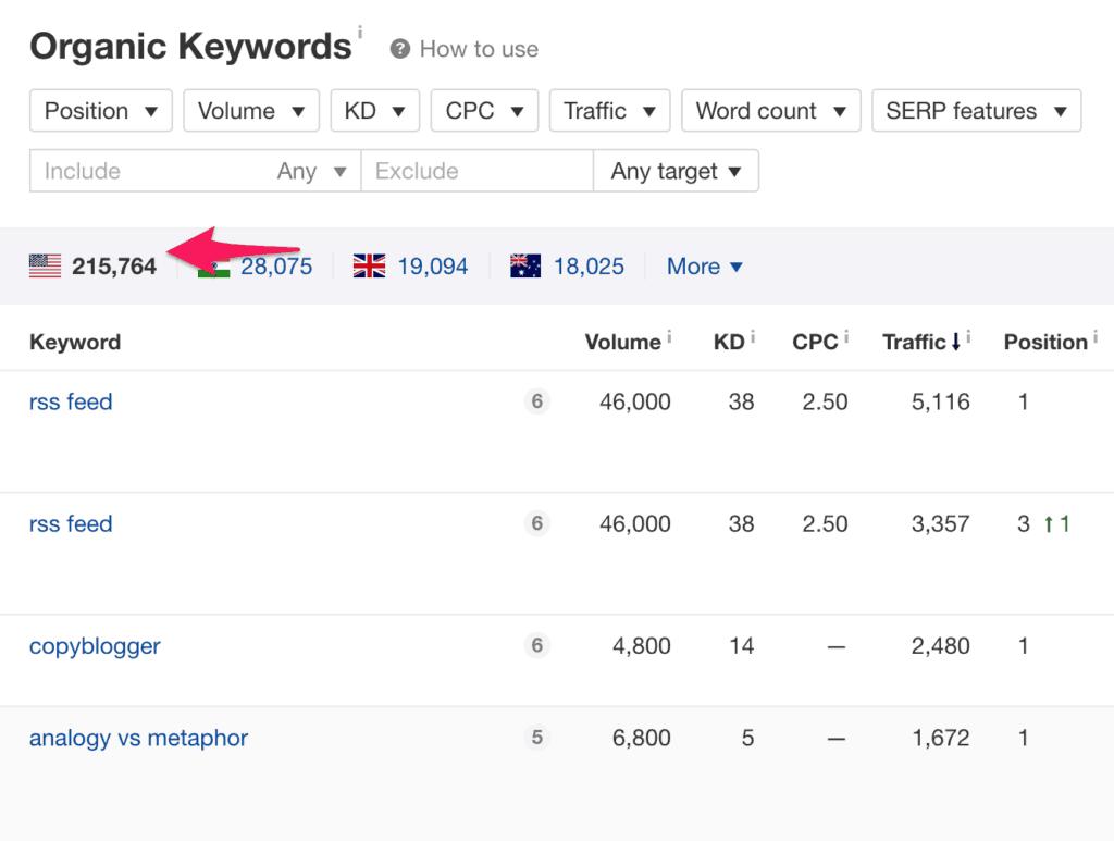 AHREFS ORGANIC KEYWORDS
