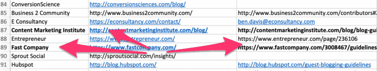 writing sites