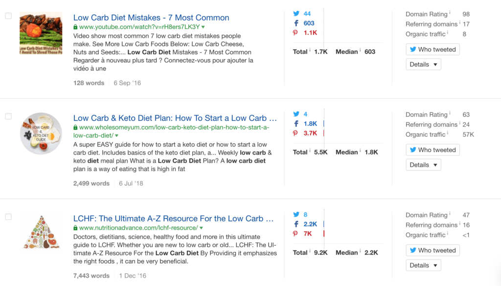 ahrefs social shares