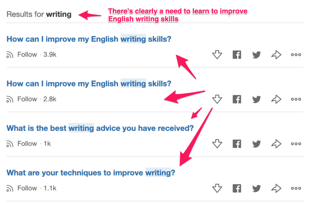 quora writing