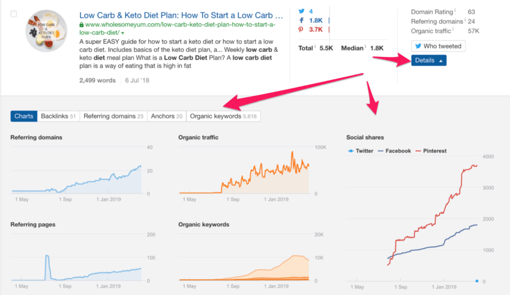 ahrefs trend analysis