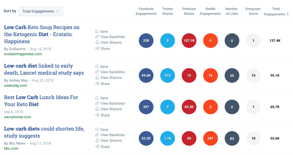buzzsumo social shares